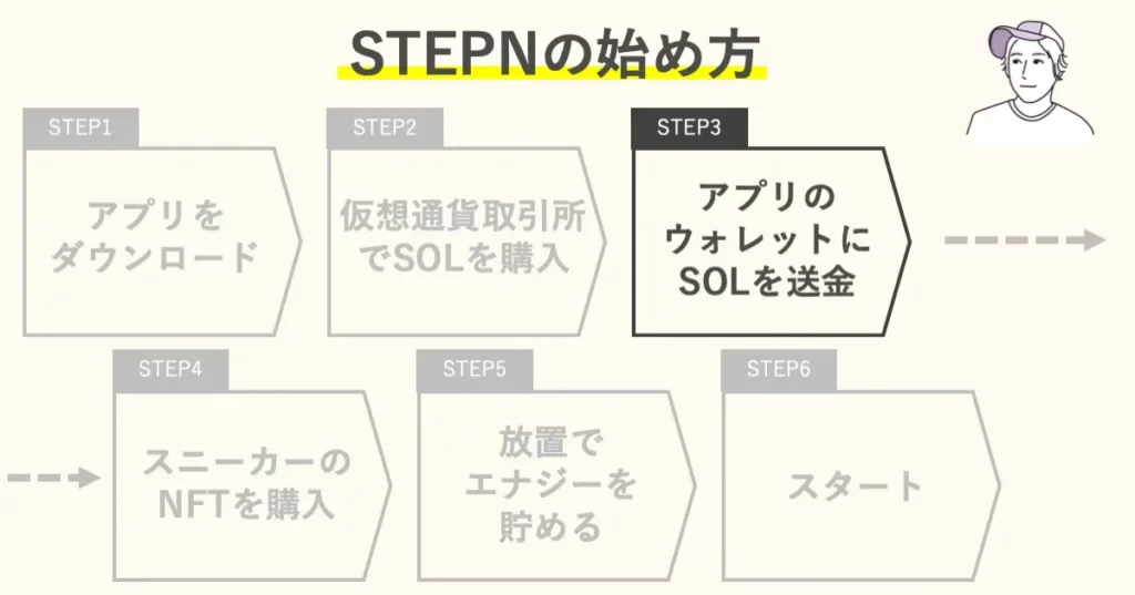STEP3：アプリのウォレットにSOLを送金