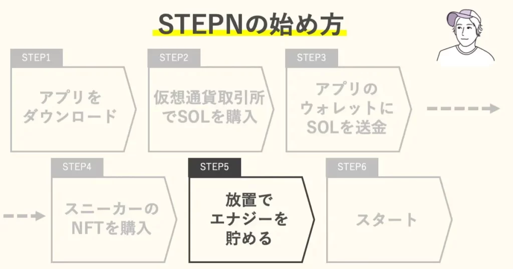 STEP5：放置でエナジーを貯める